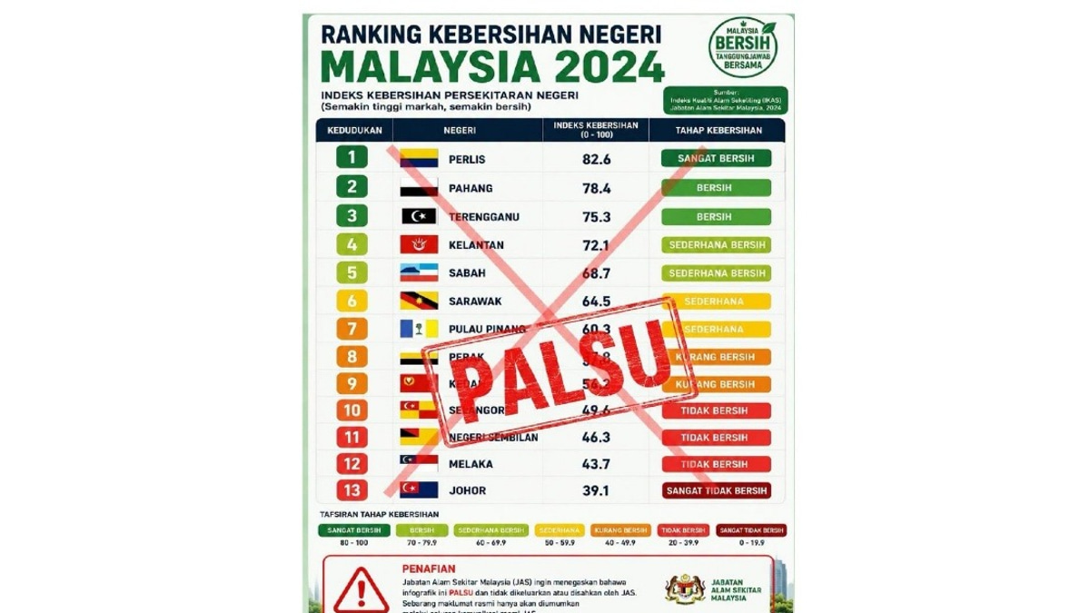 DOE Refutes Viral State Cleanliness Rankings as Unverified Misinformation