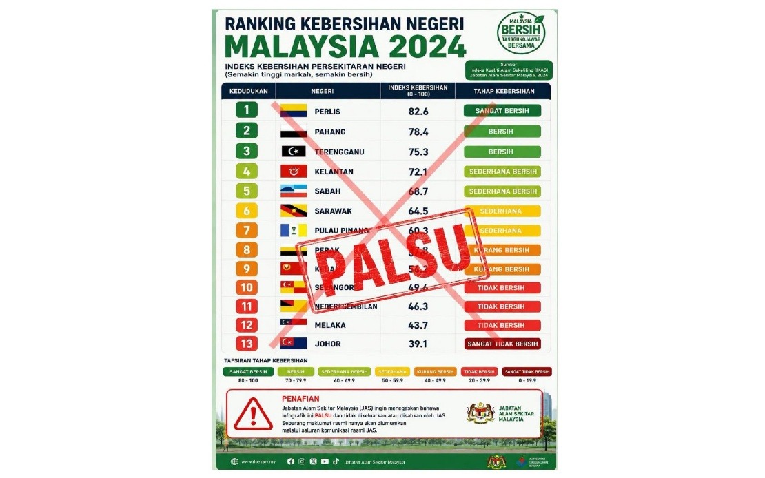 DOE Refutes Viral State Cleanliness Rankings as Unverified Misinformation