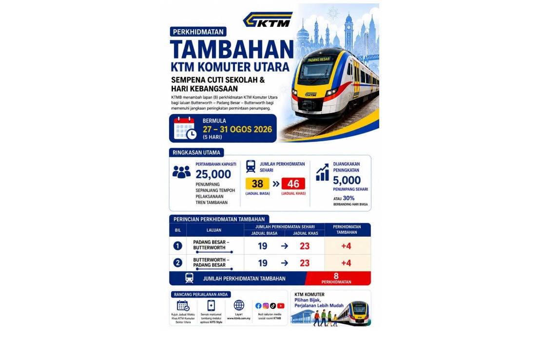 KTMB Boosts Komuter Utara Services During School Holiday Rush