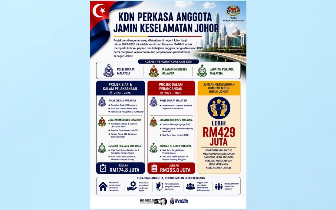 Home Ministry Invests Over RM429 Million in Johor's Enforcement Agencies and Staff Welfare