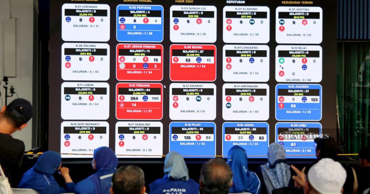 Negri Sembilan election reveals troubling cracks in Pakatan Harapan's Malay voter coalition