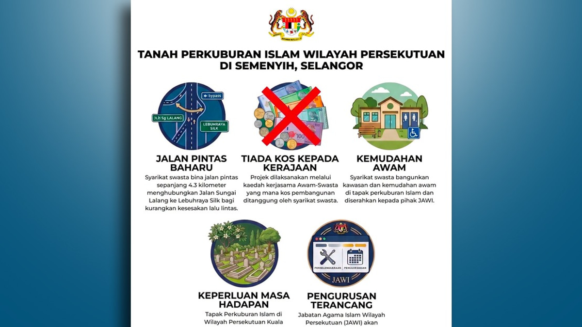 Kuala Lumpur's New Muslim Cemetery in Hulu Semenyih: A Two-Decade Planning Story