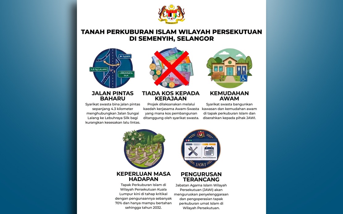 Kuala Lumpur's New Muslim Cemetery in Hulu Semenyih: A Two-Decade Planning Story