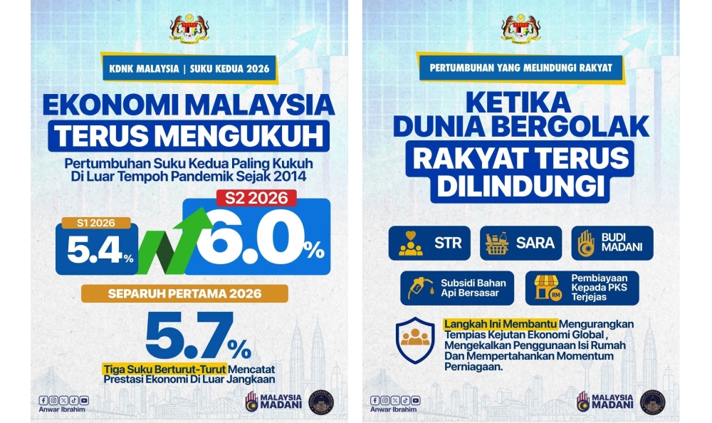 Malaysia's Economic Momentum Strengthens as PM Anwar Points to Government Shields Against Global Price Pressures