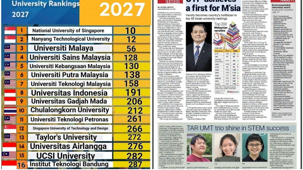 Malaysian Universities Strengthen Regional Standing with Latest International Rankings