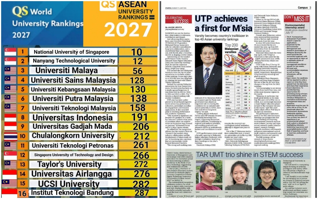 Malaysian Universities Strengthen Regional Standing with Latest International Rankings