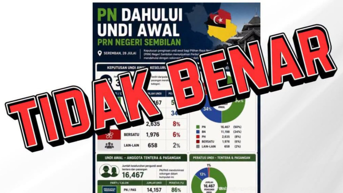Early Voting Count for Negeri Sembilan Poll Begins Saturday at 5pm, EC Clarifies Misinformation