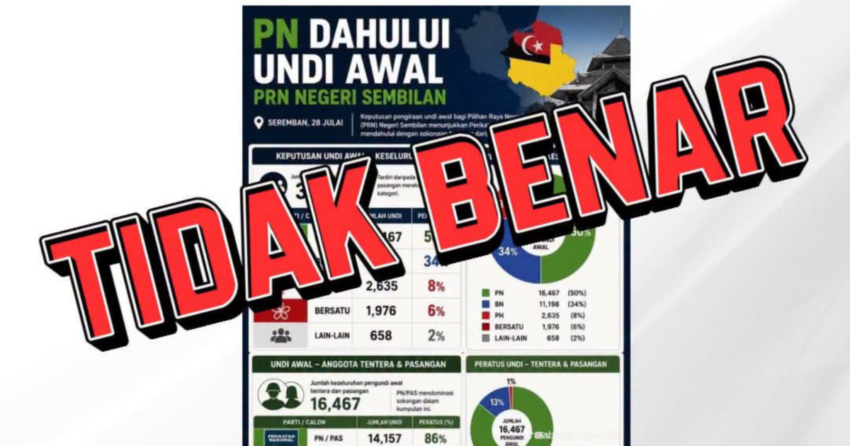 Early Voting Count for Negeri Sembilan Poll Begins Saturday at 5pm, EC Clarifies Misinformation