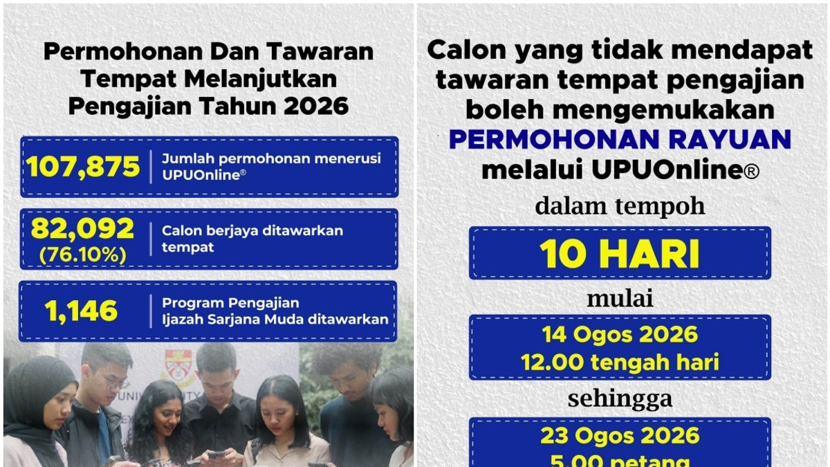 82,092 Students Offered University Places Across Malaysia's 20 Public Universities