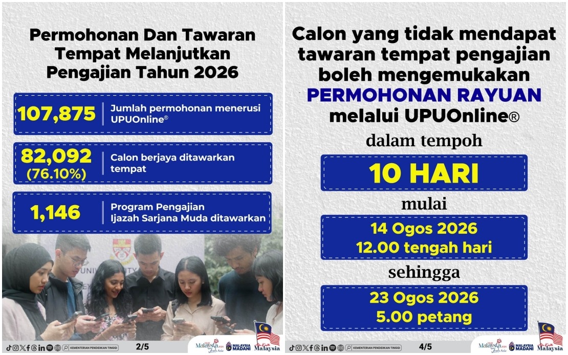 82,092 Students Offered University Places Across Malaysia's 20 Public Universities