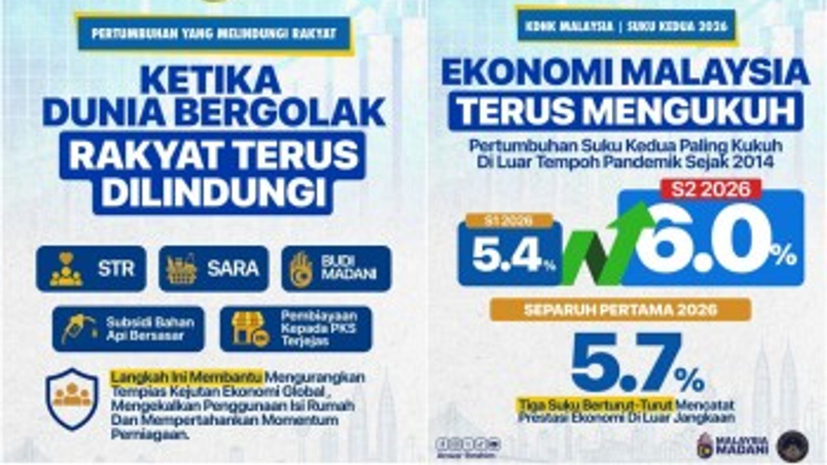 Malaysia Achieves 6% GDP Growth in Q2 2026, Strongest Performance Since 2014
